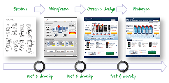 47+ Download Difference Between Wireframe Mockup And Prototype&nbsp;Psd